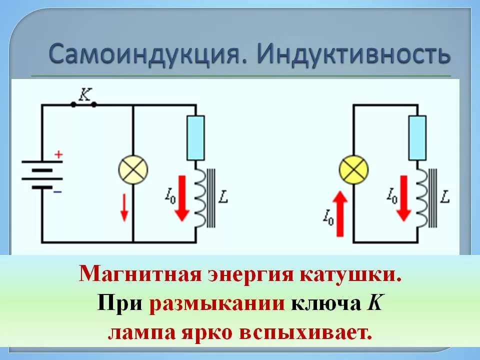 Самоиндукция презентация 11 класс физика