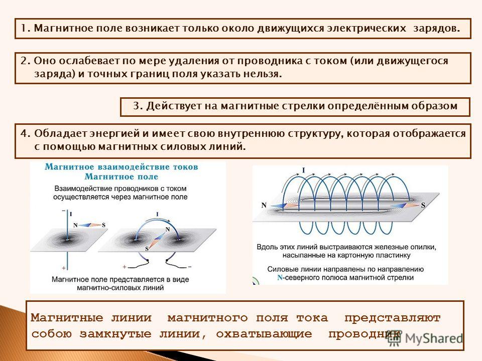 Имеется магнитное поле направление магнитных линий которого показано на рисунке вниз