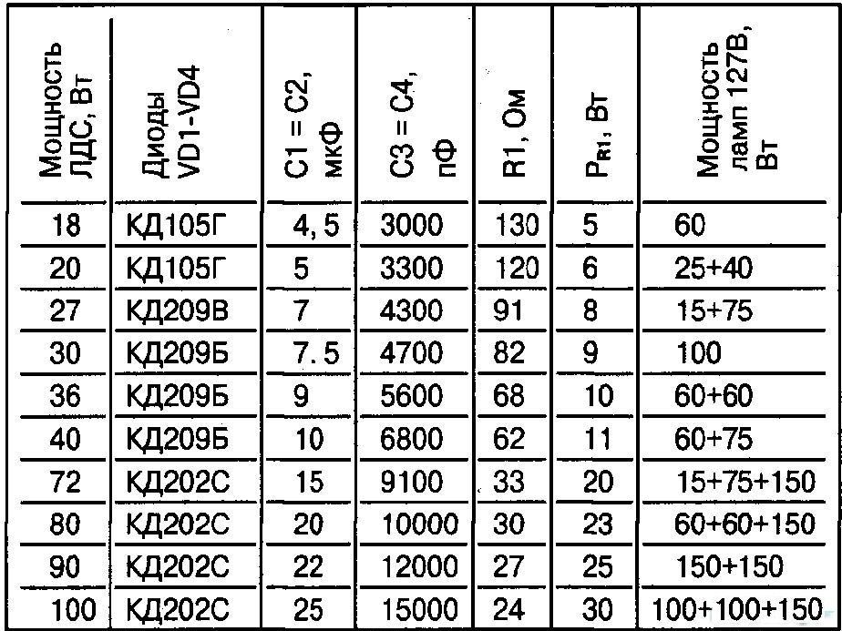 Диод кд105 характеристики маркировка и цветная картинка