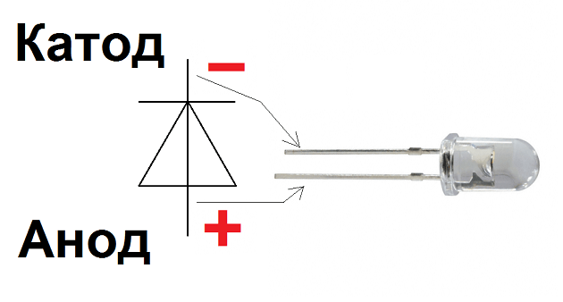 Катод у диода: анод катод, подключение на схеме, где плюс и минус .
