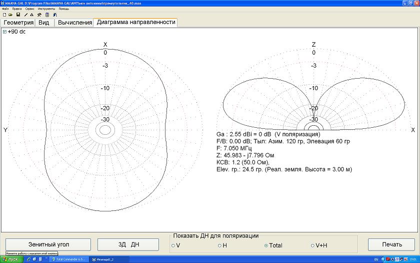 Антенна диполь диаграмма направленности