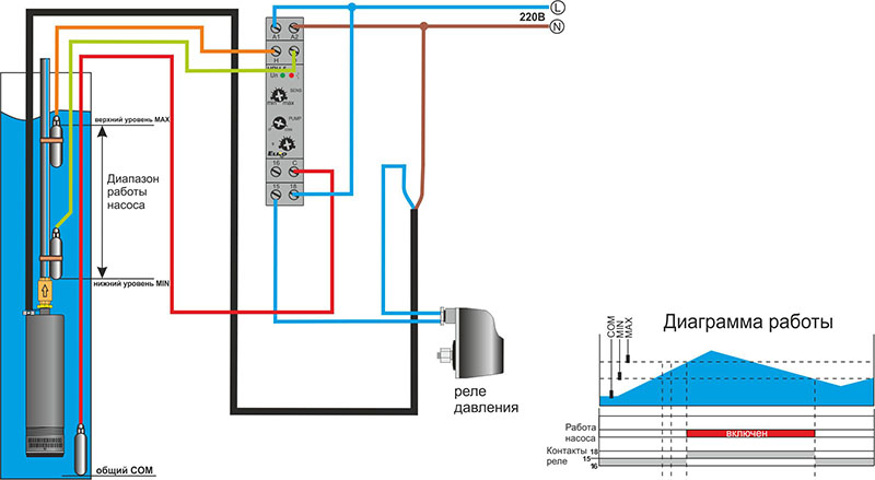 Поплавок для насоса схема подключения