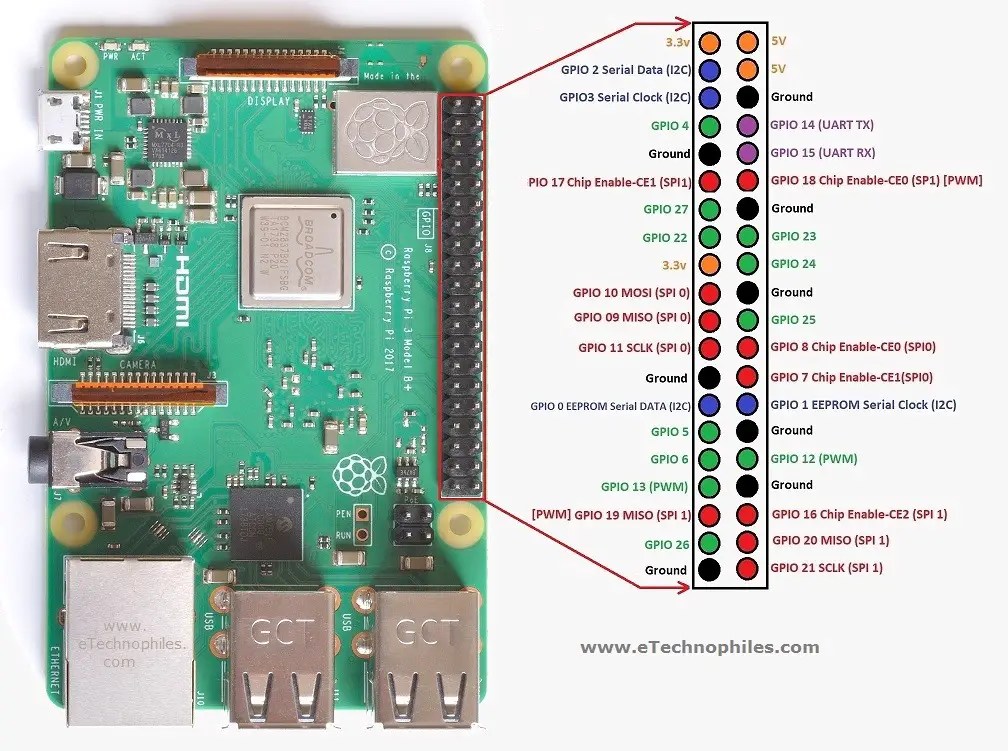 Raspberry models. Raspberry Pi 3 b+ распиновка. Распиновка Raspberry Pi 3. GPIO Raspberry Pi 3. Raspberry Pi 3 GPIO распиновка.