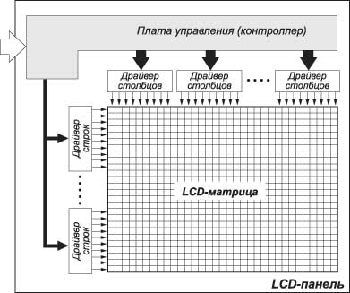 Схема жк телевизора