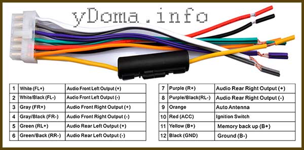 Схема подключения проводов к магнитоле по цветам