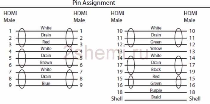 Hdmi кабель распиновка схема