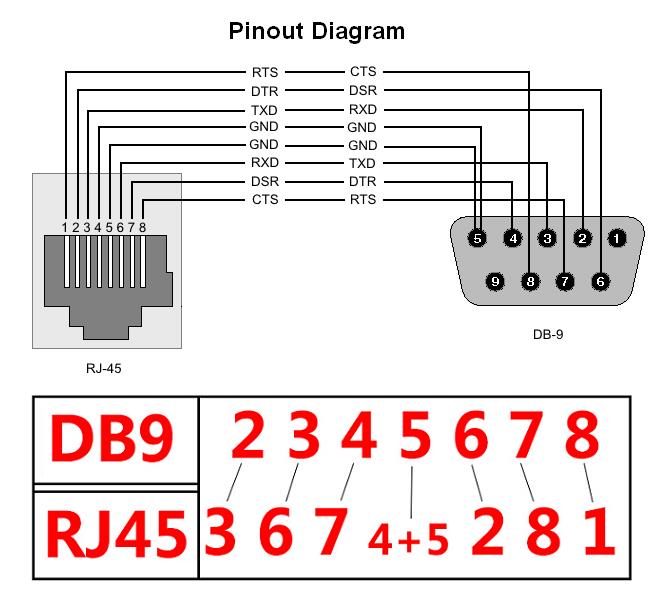 Rb951g 2hnd распайка com порта