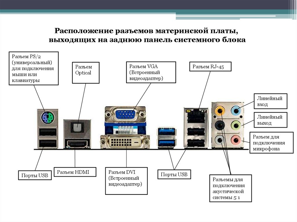 Схема подключения системного блока