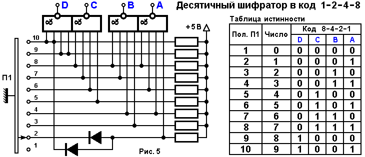 Дешифратор шифратор схема