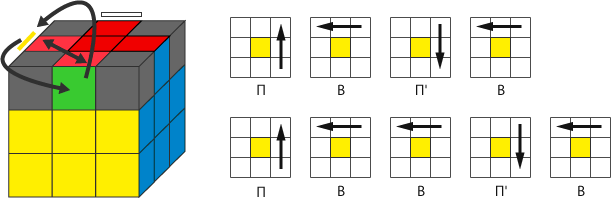 Кубик рубик за 20 ходов схема