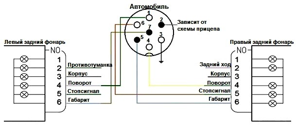 Схема подключения фаркопа нива шевроле по цветам розетки