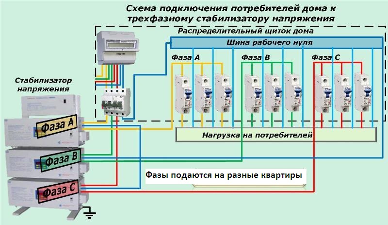 Подключение трех однофазных стабилизаторов в трехфазную сеть схема подключения