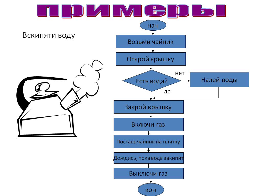 Представьте в виде схемы