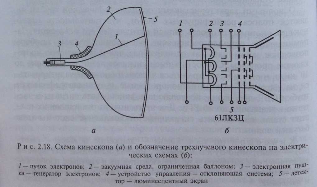 Схема платы кинескопа