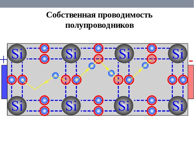 Собственная проводимость полупроводников презентация