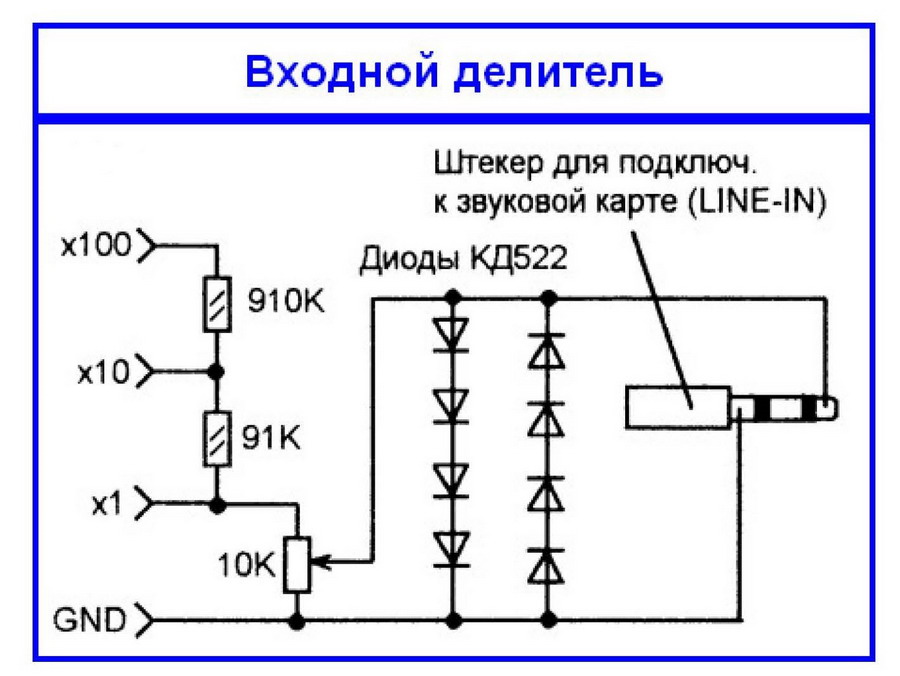 Звуковая карта для измерений