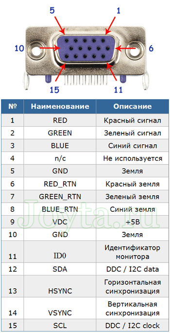 Разъемы на схеме