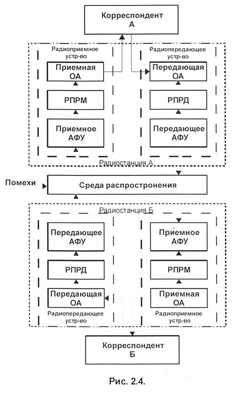 Схема радиопередающего устройства