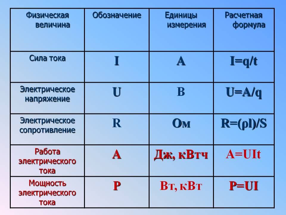 Ом физика буква