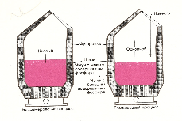 Футеровка печи схема