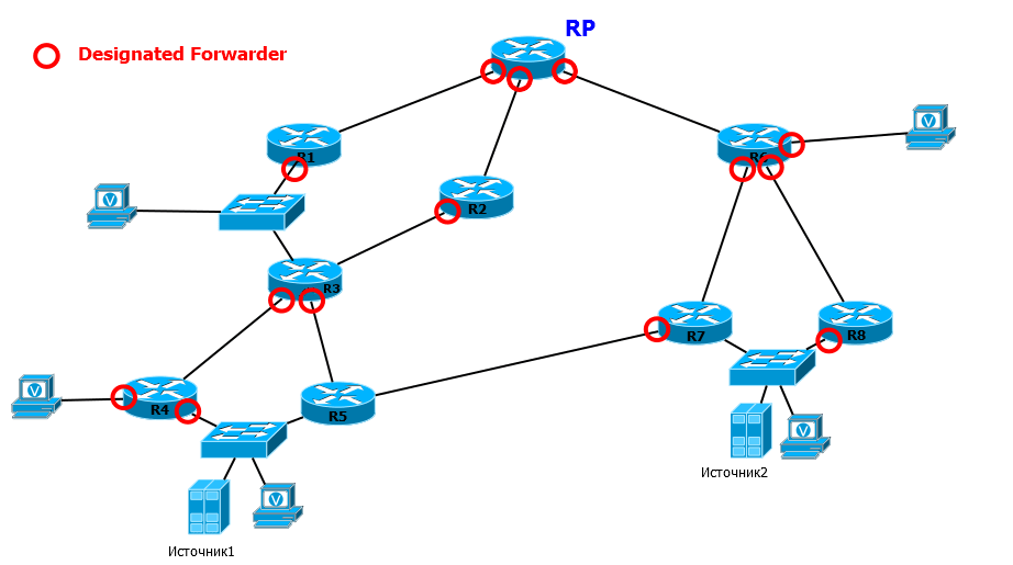 Unusual traffic from your network. Широковещательные сети. Широковещательный трафик в сети. Широковещательный пакет. Широковещательная рассылка.