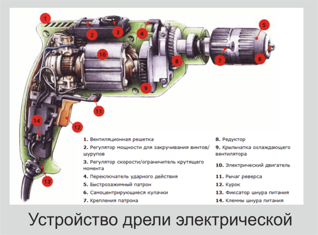 Электрическая схема работы дрели