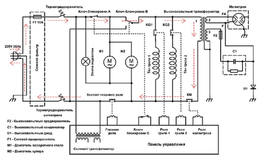 Электронная схема микроволновки