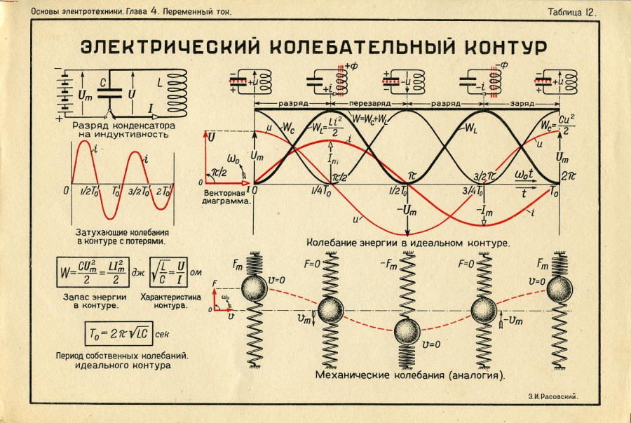 Электротехника в рисунках и чертежах