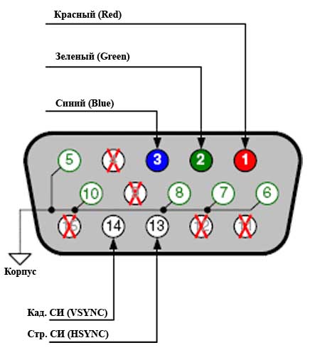 Схема vga кабеля