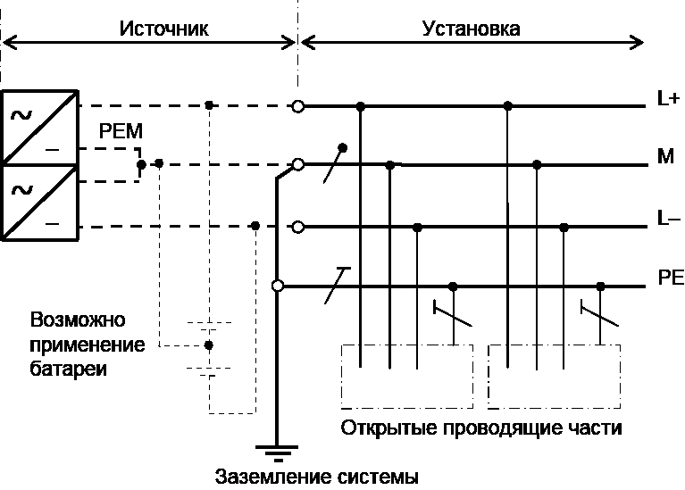 Схема позиционного уравнивания