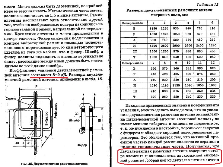 Рамочная антенна дмв чертеж