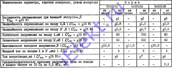 Параметры а и б. 2у203и характеристика. Параметры а2. 1кт462а параметры.