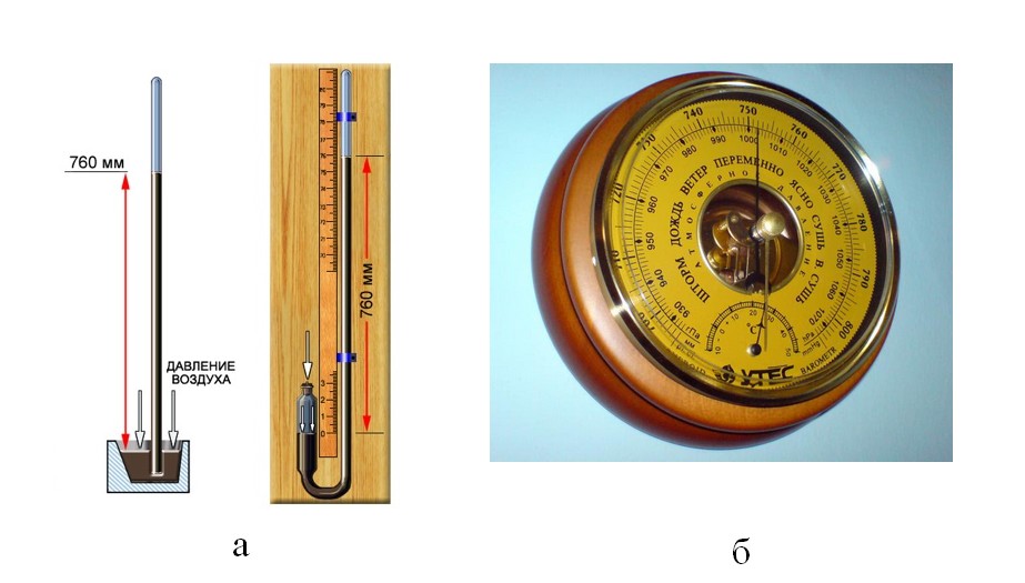Какой прибор изображен на рисунке барометр анероид ртутный барометр