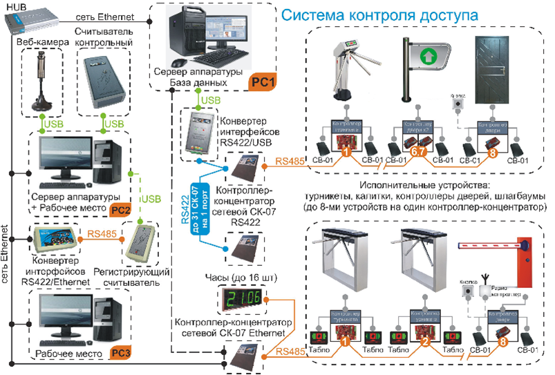 Как называется карта для прохода через турникет