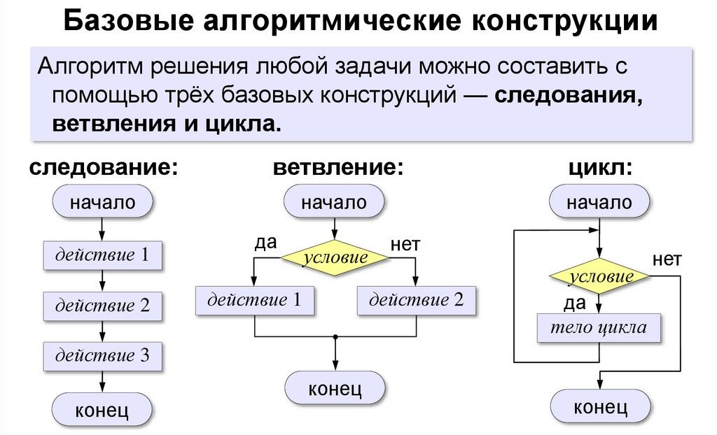 Для записи условия в блок схеме используют элемент ответ