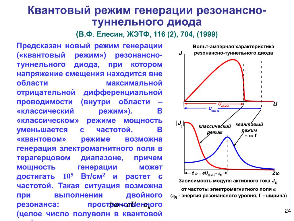 Активный ток