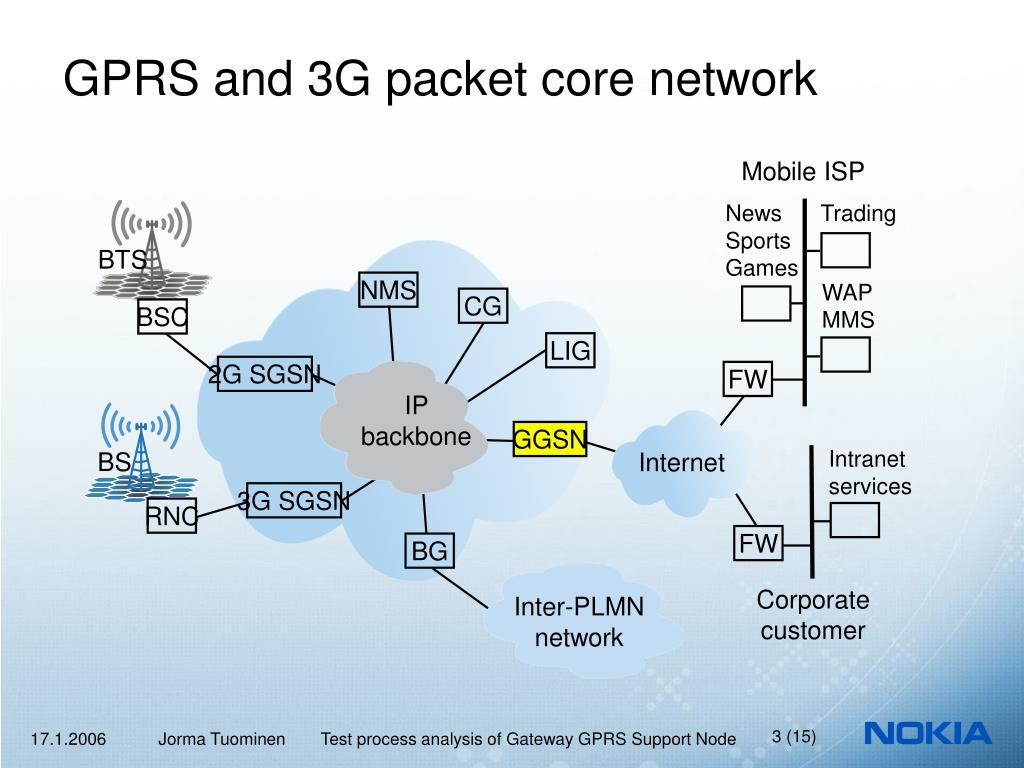 Core network