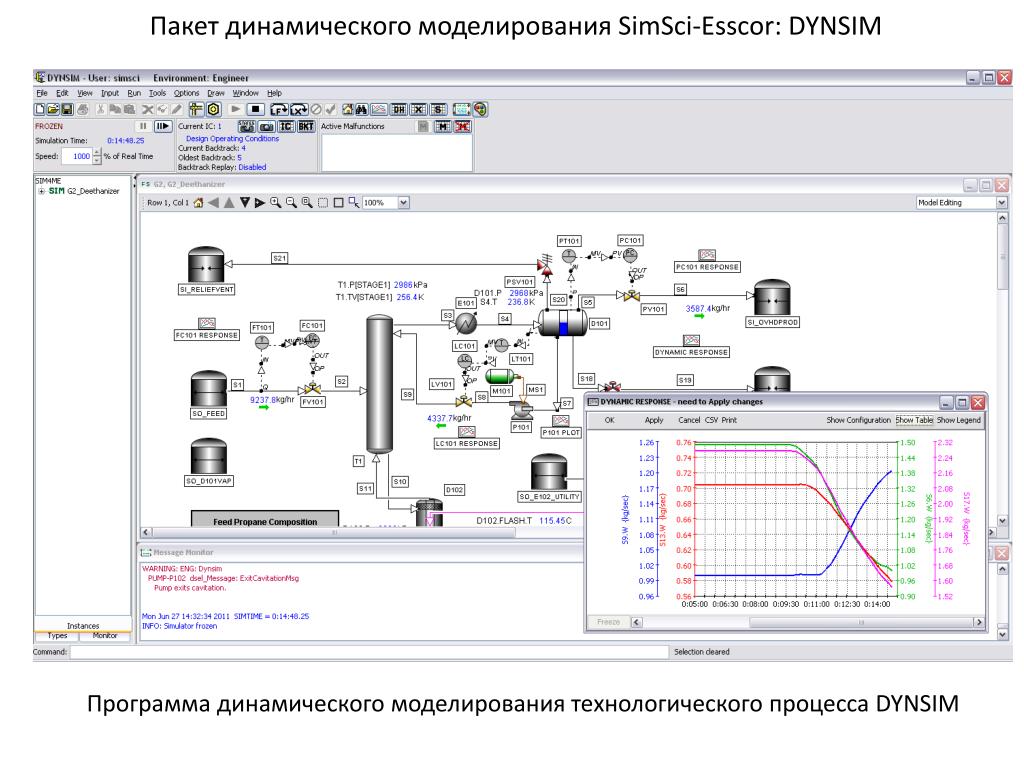 Программа для создания технологических схем