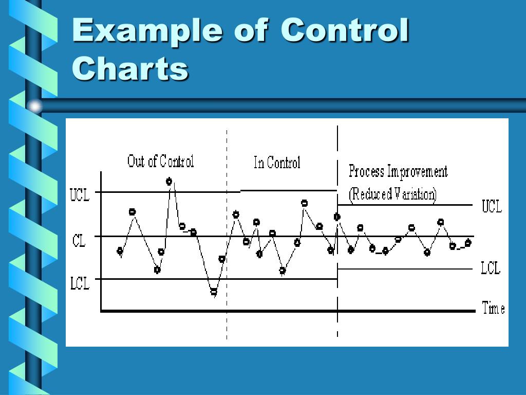 График chart. I2c диаграмма. Tango Controls примеры. Variance reduction images.