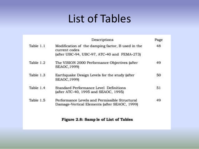 Writing table перевод. In Figures таблица. Table list. Table in thesis. Lists of Tables and Figures in a thesis.