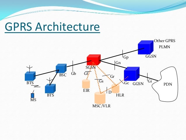 Gprs. Архитектура GPRS сети. GPRS структурная схема. GPRS пакет. GPRS что это такое в телефоне.