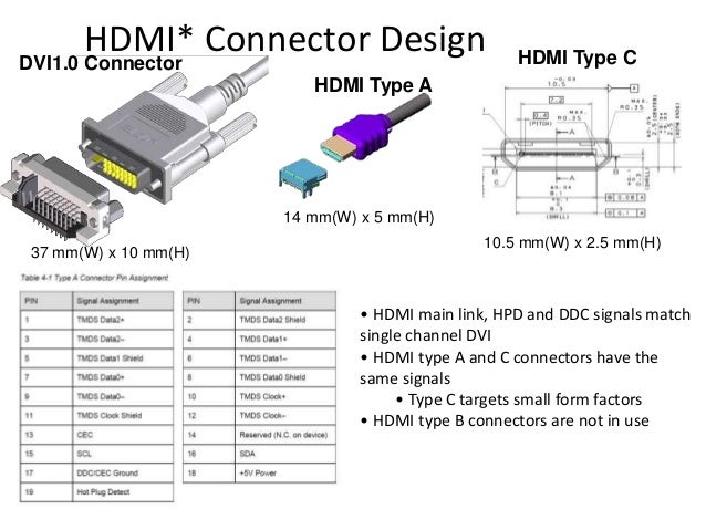 Usb to hdmi схема