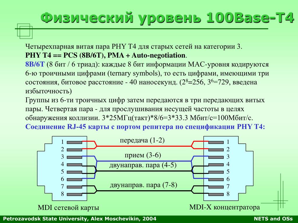 Физический уровень. Напряжение в витой паре Ethernet. Ethernet 100 Base-t напряжение. Ethernet подключение по витой паре. Витая пара прием передача.