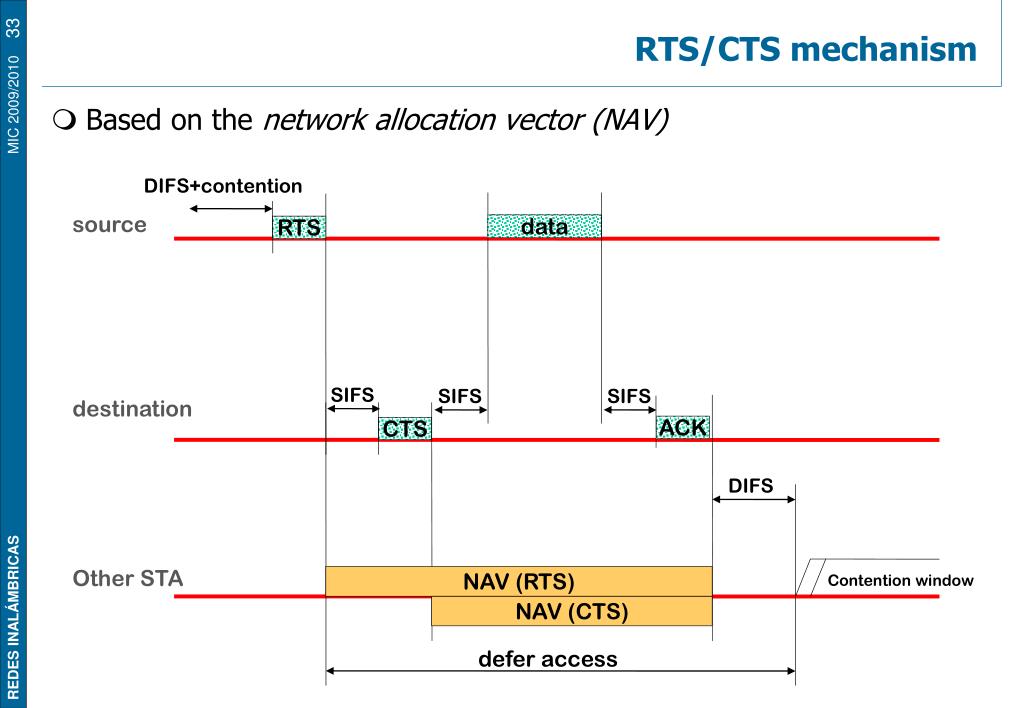 T me rts scan. RTS CTS. RTS, CTS, ACK. UART RTS CTS. RTS/CTS Signal.
