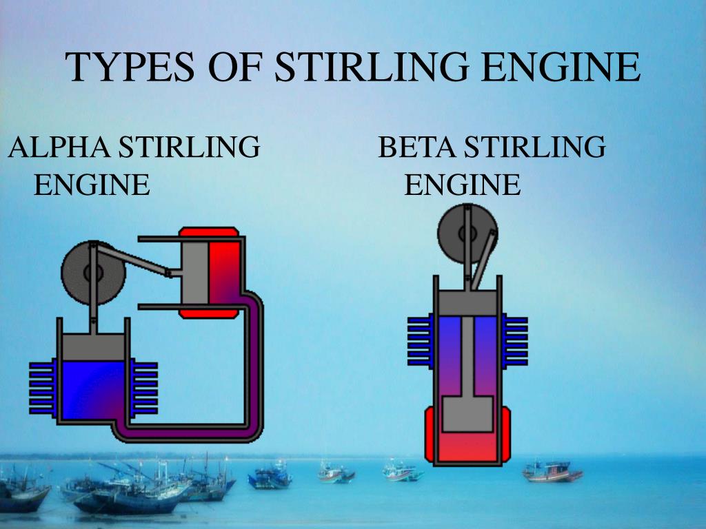 Двигатель стирлинга презентация