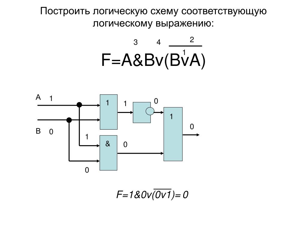 Построение функциональных схем