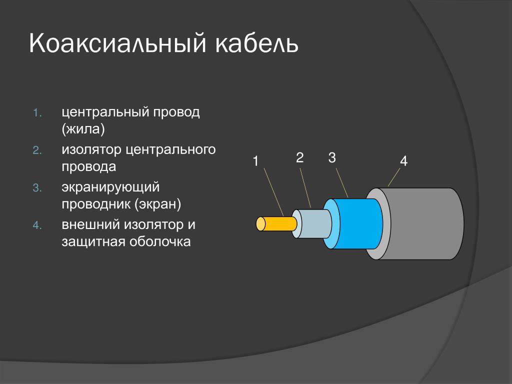 Коаксиально. Коаксиальный кабель строение. Из чего состоит коаксиальный кабель схема. Тип диэлектрика коаксиальный кабель. Чертеж поперечного сечения коаксиального кабеля.