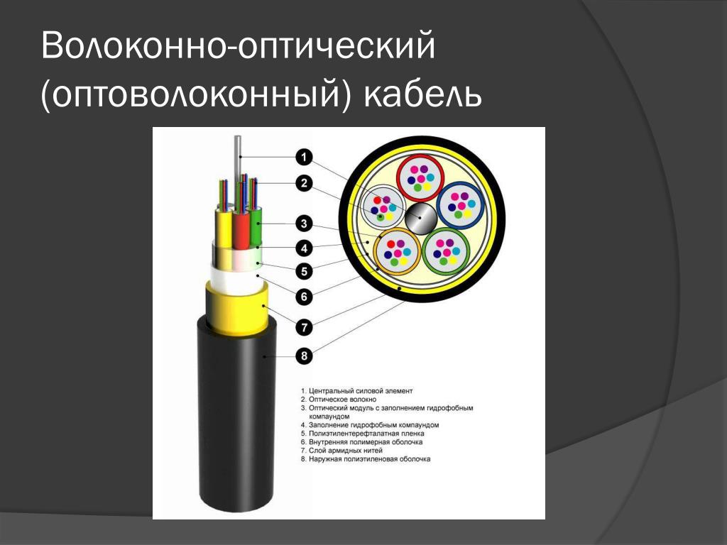 Волоконно оптический кабель схема