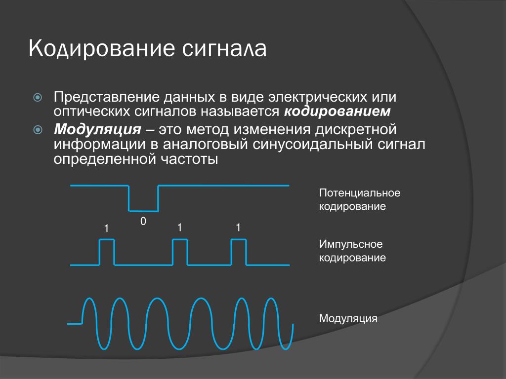 Изображение это сигнал