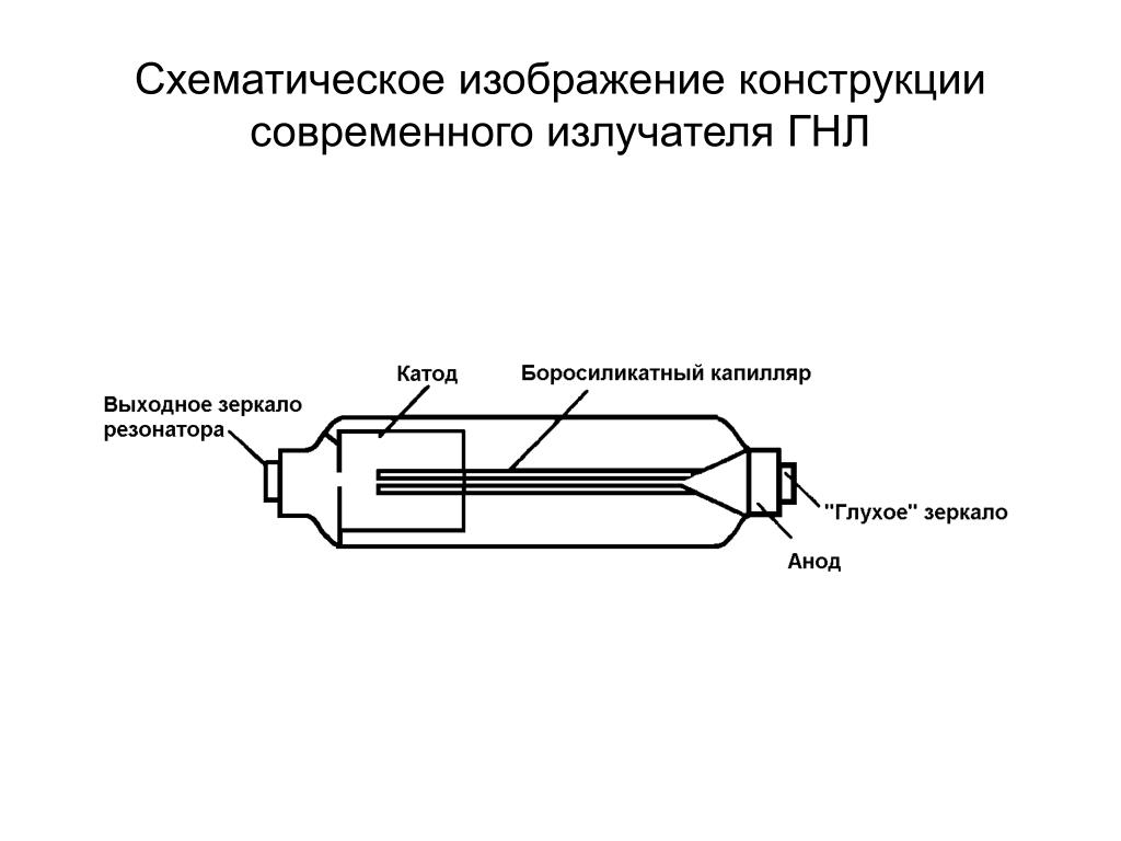 Схема лазера с оптическим возбуждением